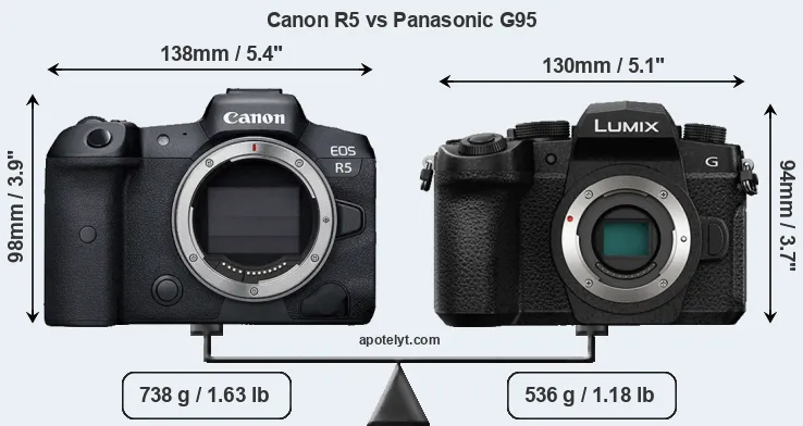 Size Canon R5 vs Panasonic G95