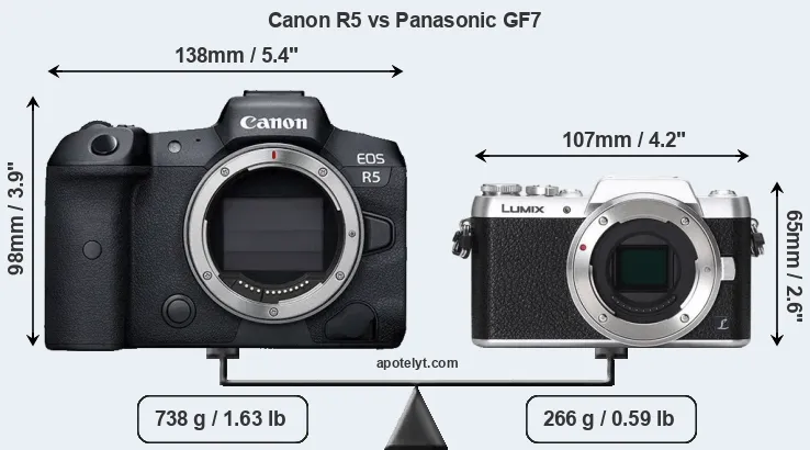 Size Canon R5 vs Panasonic GF7