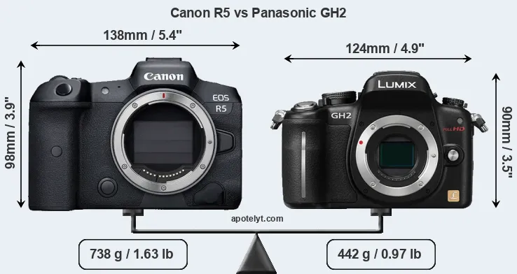 Size Canon R5 vs Panasonic GH2