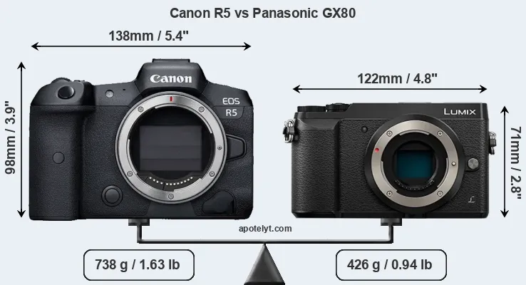 Size Canon R5 vs Panasonic GX80