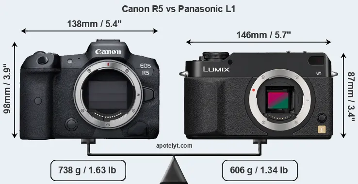 Size Canon R5 vs Panasonic L1