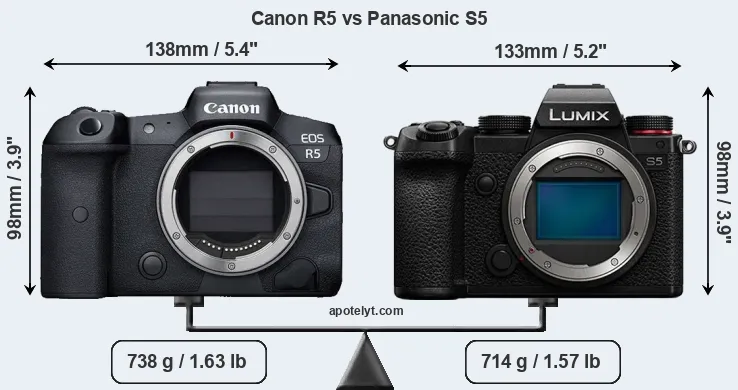 Size Canon R5 vs Panasonic S5