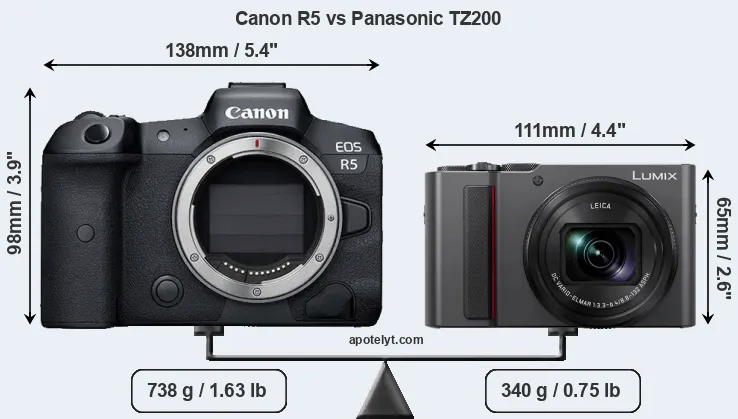 Size Canon R5 vs Panasonic TZ200