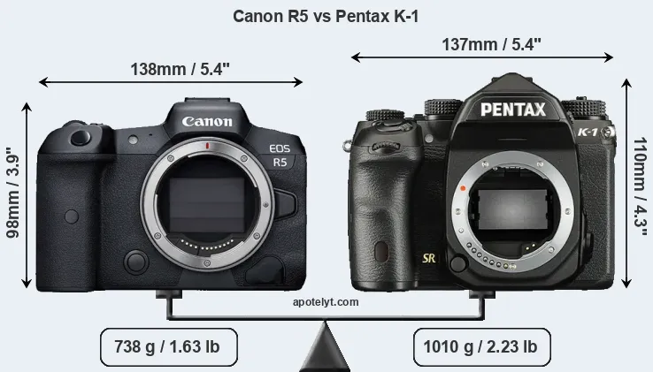 Size Canon R5 vs Pentax K-1