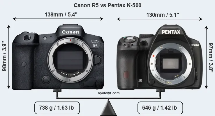 Size Canon R5 vs Pentax K-500