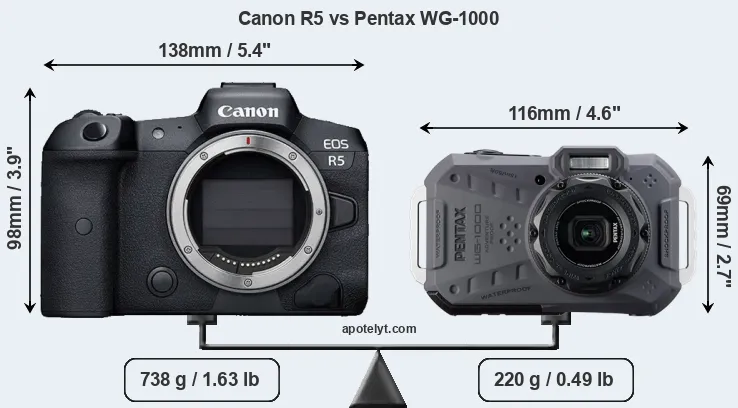 Size Canon R5 vs Pentax WG-1000