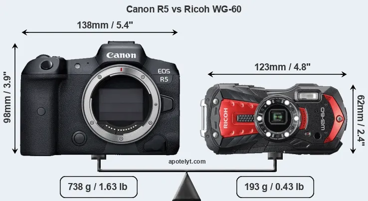 Size Canon R5 vs Ricoh WG-60