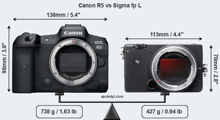 Size Canon R5 vs Sigma fp L