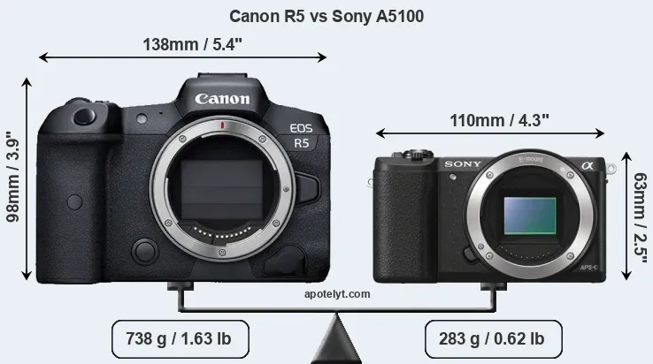 Size Canon R5 vs Sony A5100