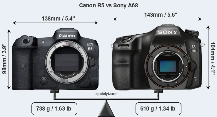 Size Canon R5 vs Sony A68
