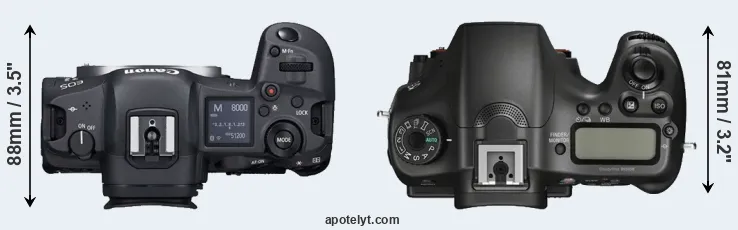 Compare R5 versus A68 top
