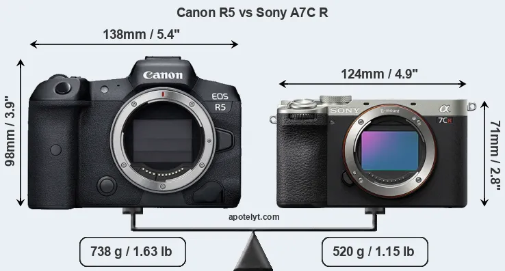 Size Canon R5 vs Sony A7C R