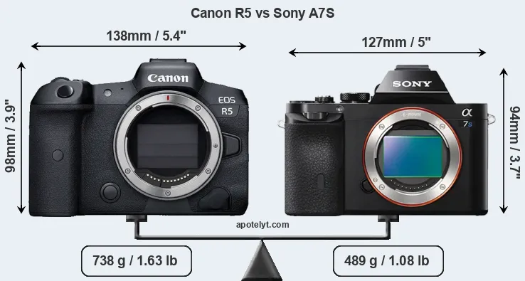 Size Canon R5 vs Sony A7S