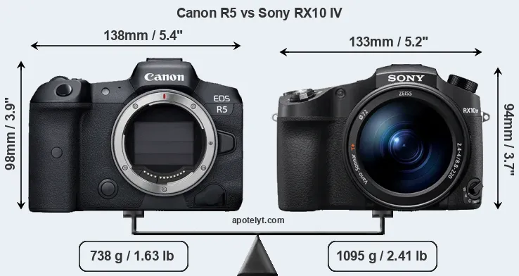 Size Canon R5 vs Sony RX10 IV