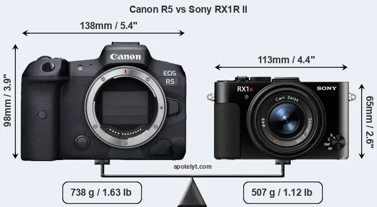 Size Canon R5 vs Sony RX1R II
