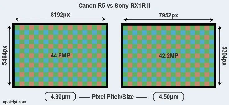 R5 versus RX1R II MP