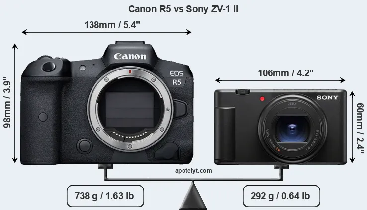 Size Canon R5 vs Sony ZV-1 II