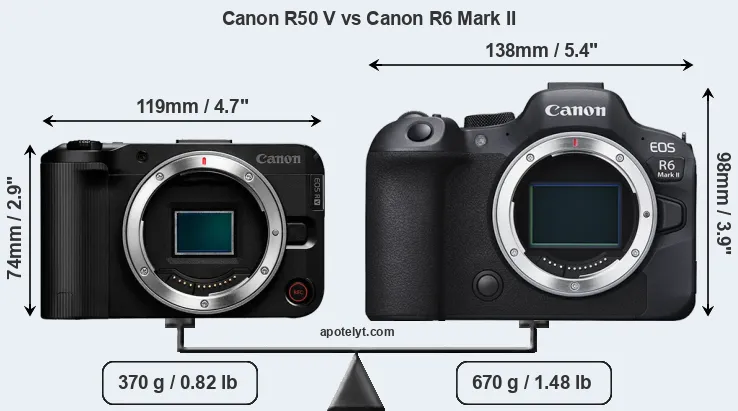 Size Canon R50 V vs Canon R6 Mark II