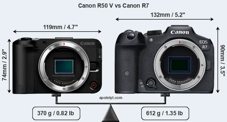 Size Canon R50 V vs Canon R7