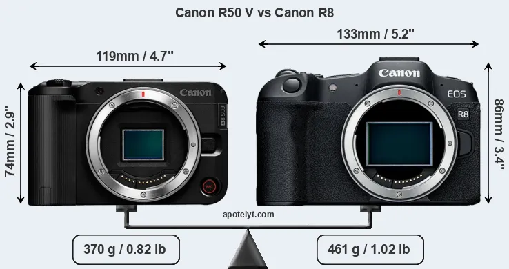 Size Canon R50 V vs Canon R8