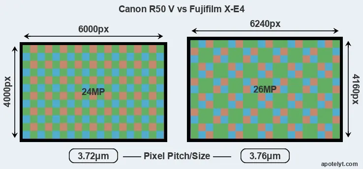 R50 V versus X-E4 MP