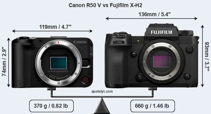 Size Canon R50 V vs Fujifilm X-H2