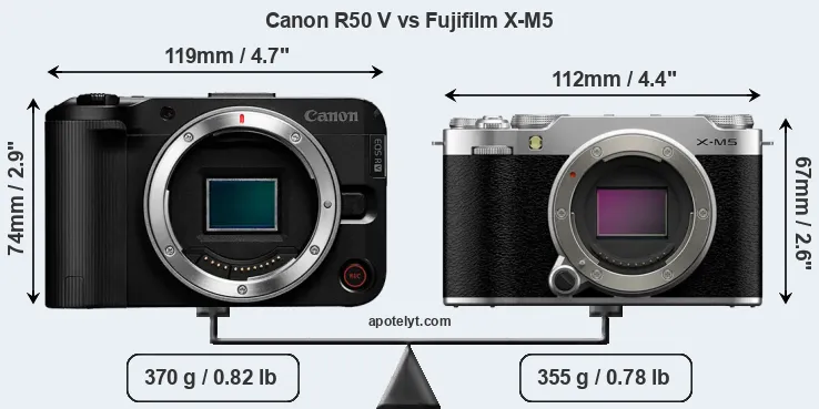 Size Canon R50 V vs Fujifilm X-M5