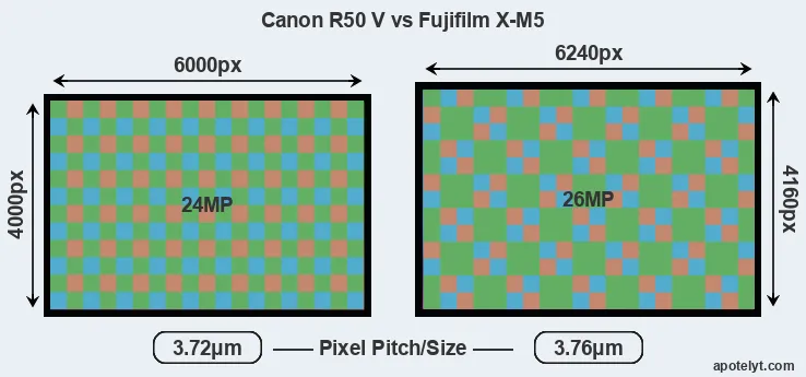 R50 V versus X-M5 MP