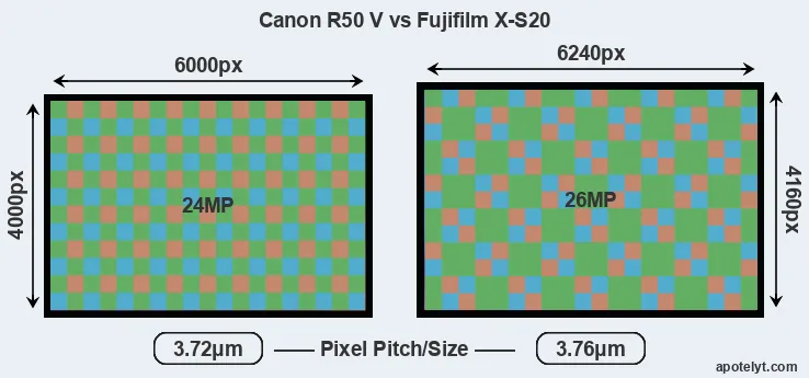R50 V versus X-S20 MP