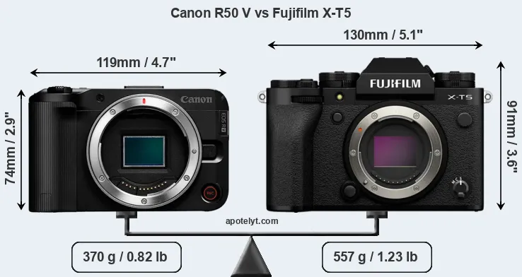 Size Canon R50 V vs Fujifilm X-T5