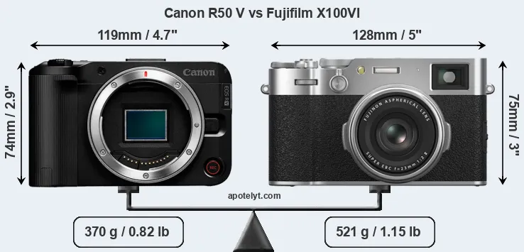 Size Canon R50 V vs Fujifilm X100VI