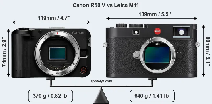 Size Canon R50 V vs Leica M11