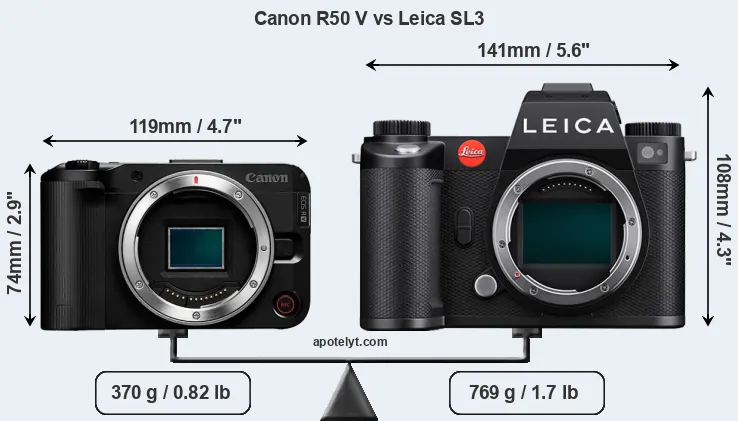 Size Canon R50 V vs Leica SL3