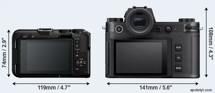 Comparison R50 V or Leica SL3-S rear