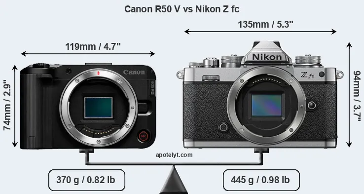 Size Canon R50 V vs Nikon Z fc