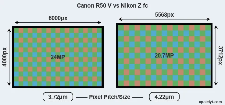 R50 V versus Z fc MP