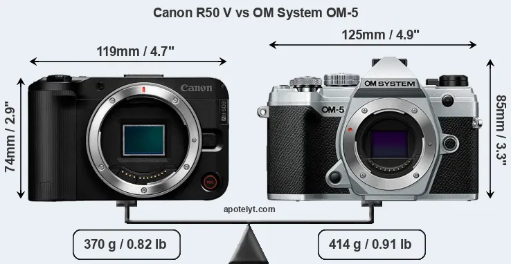 Size Canon R50 V vs OM System OM-5