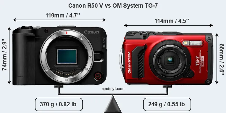 Size Canon R50 V vs OM System TG-7