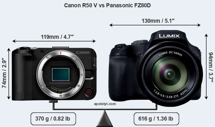 Size Canon R50 V vs Panasonic FZ80D