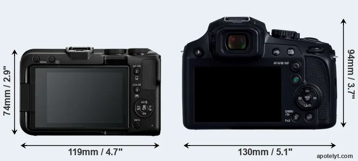 Comparison R50 V or FZ80D rear
