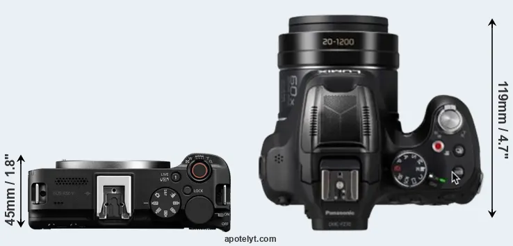 Compare R50 V versus FZ80D top