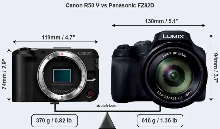 Size Canon R50 V vs Panasonic FZ82D