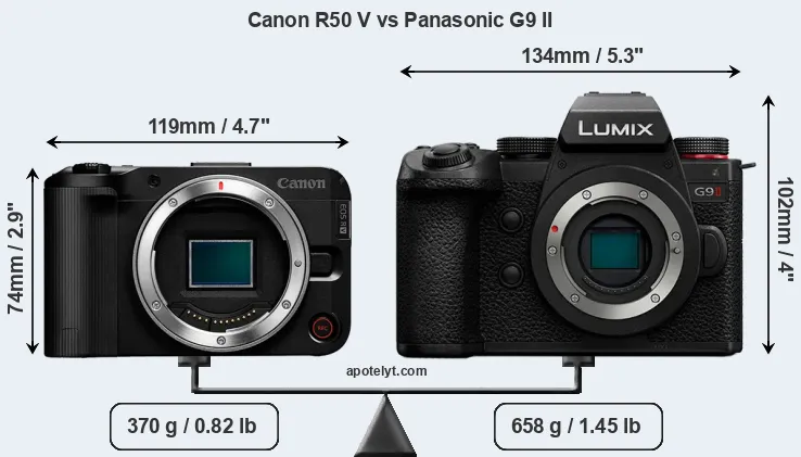 Size Canon R50 V vs Panasonic G9 II