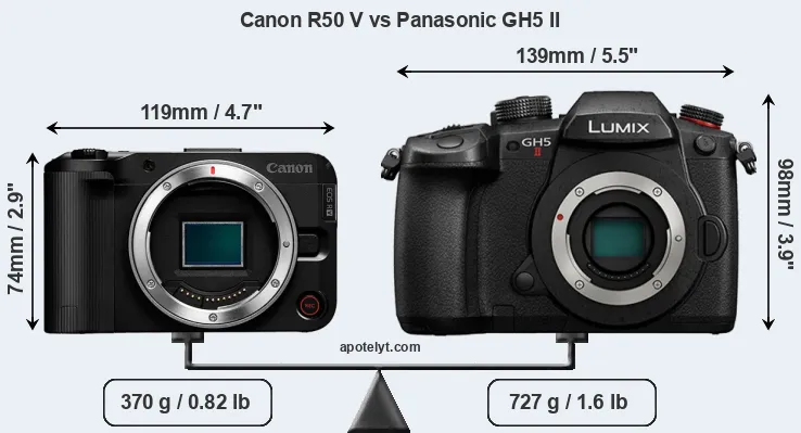 Size Canon R50 V vs Panasonic GH5 II