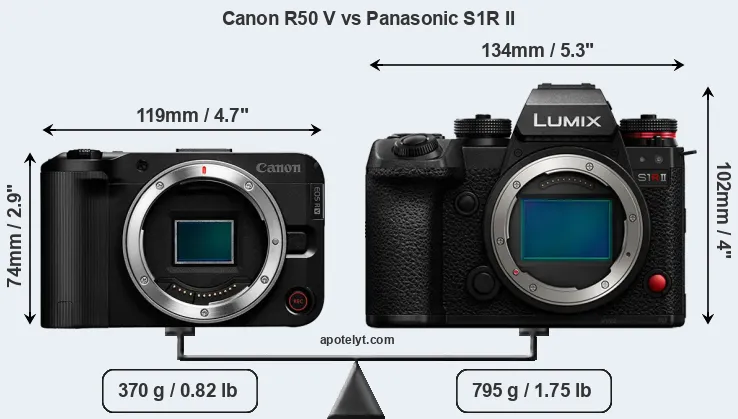 Size Canon R50 V vs Panasonic S1R II
