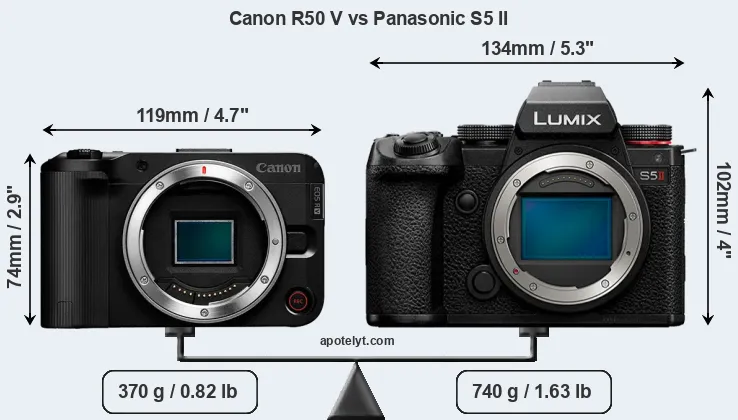 Size Canon R50 V vs Panasonic S5 II