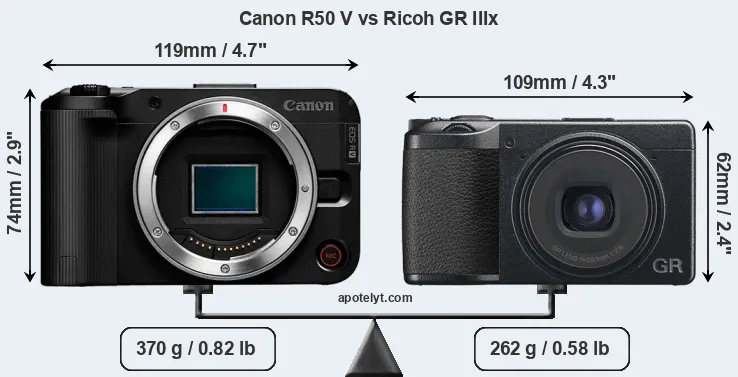 Size Canon R50 V vs Ricoh GR IIIx