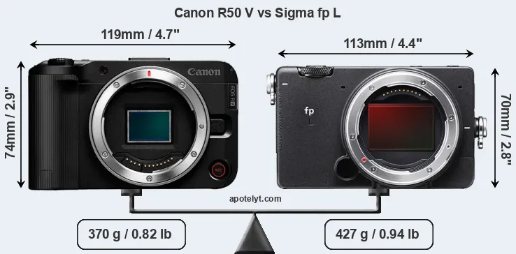 Size Canon R50 V vs Sigma fp L