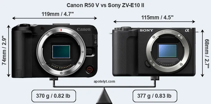 Size Canon R50 V vs Sony ZV-E10 II