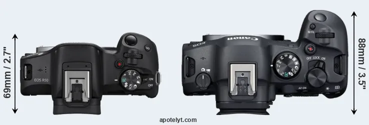 Compare R50 versus R6 Mark II top